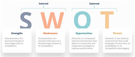 SWOT Definition & Meaning .